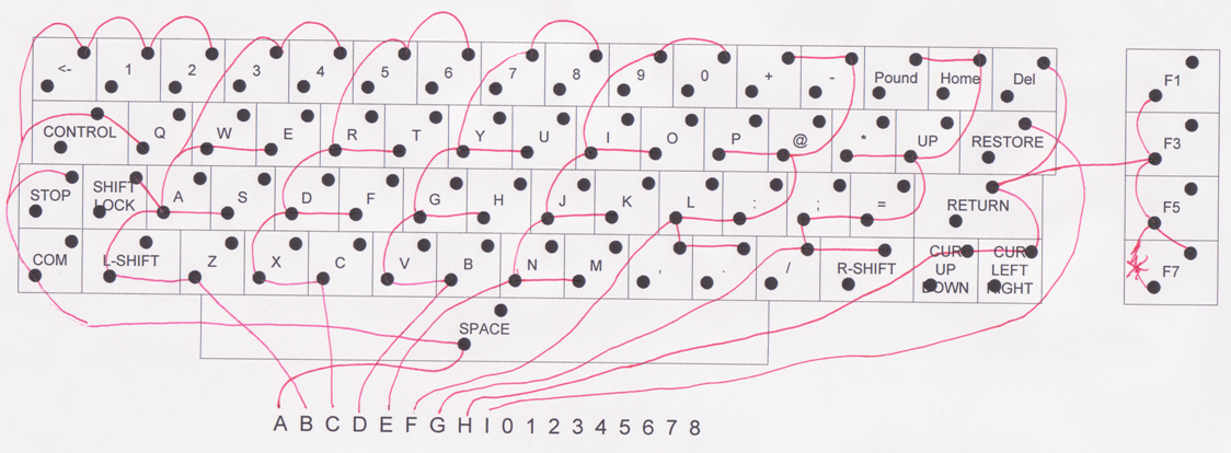 C64 VICE Front-End – Waiting for Friday usb keyboard wiring diagram 